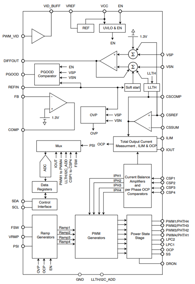 Block Diagram - onsemi NCV81277A Multiphase Synchronous Buck Controller